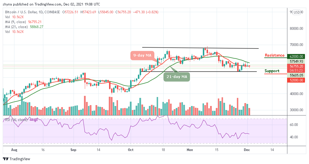 You are currently viewing Bitcoin Price Prediction: BTC/USD Retraces Below $57,000