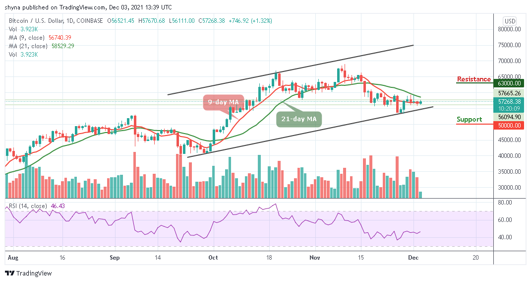 You are currently viewing Bitcoin Price Prediction: BTC/USD Swings Above $57,000 Resistance