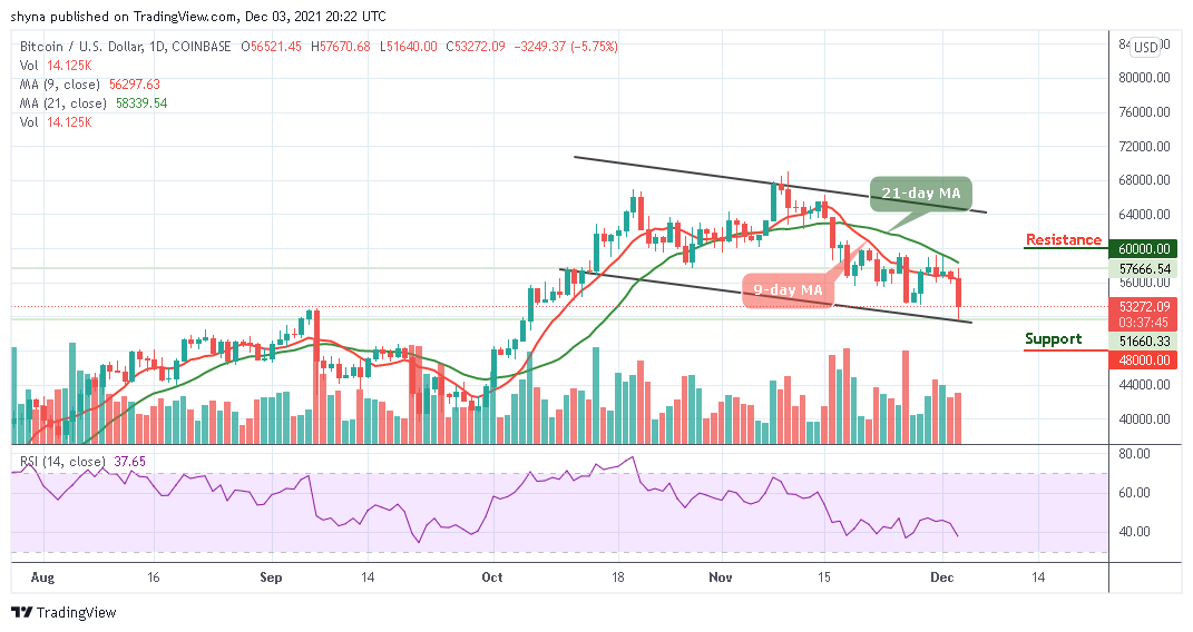 Bitcoin Price Prediction: BTC/USD Faces Fresh Support At ,000