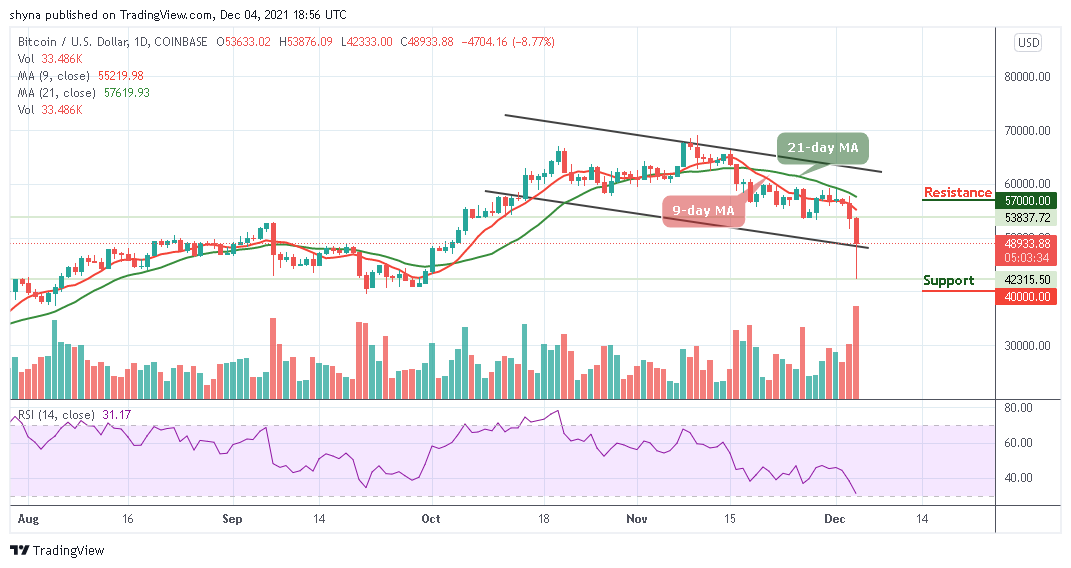 You are currently viewing Bitcoin Price Prediction: BTC/USD Crashes; Price Plummets Below $43,000