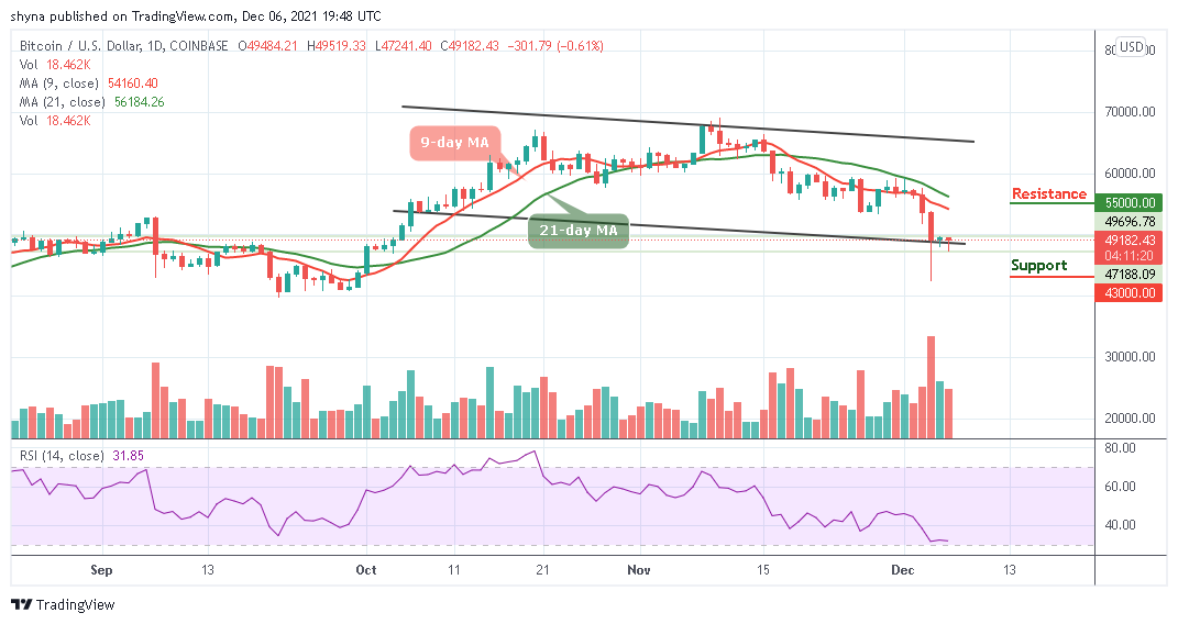 You are currently viewing Bitcoin Price Prediction: BTC/USD Fails at $50,000, Price Drops Again