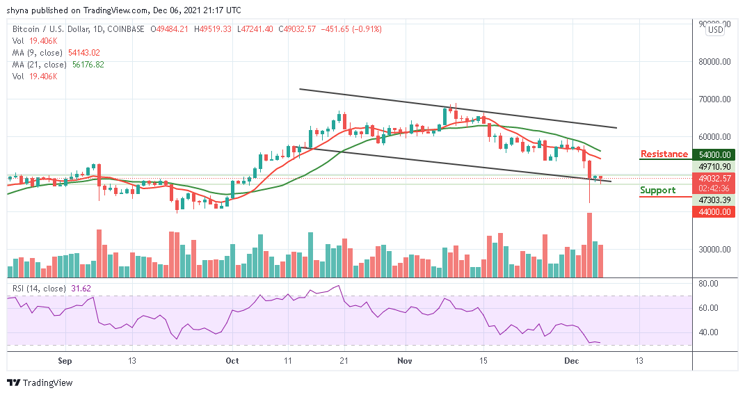 Bitcoin Price Prediction: BTC/USD May See Further Downside Below ,000