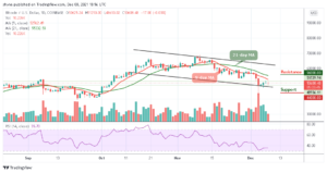 Bitcoin Price Prediction: BTC/USD Price Still Consolidating Around ,500