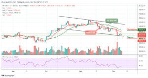 Read more about the article Bitcoin Price Prediction: BTC/USD Couldn’t Accelerate Above $51,000 Resistance