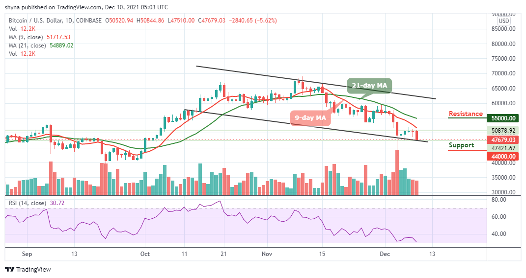 You are currently viewing Bitcoin Price Prediction: BTC/USD Falls Back Below $11,500 Following Rejection