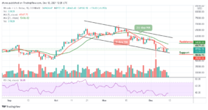 Bitcoin Price Prediction: BTC/USD Climbs Higher; Is ,000 Coming Soon?