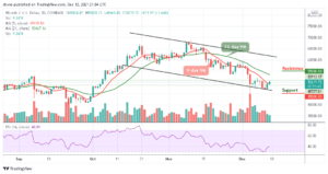 Bitcoin Price Prediction: BTC/USD Finally Recovers Above ,000