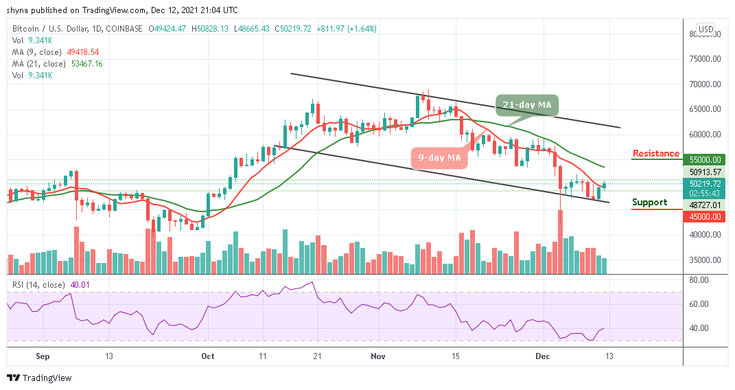 You are currently viewing Bitcoin Price Prediction: BTC/USD Finally Recovers Above $50,000