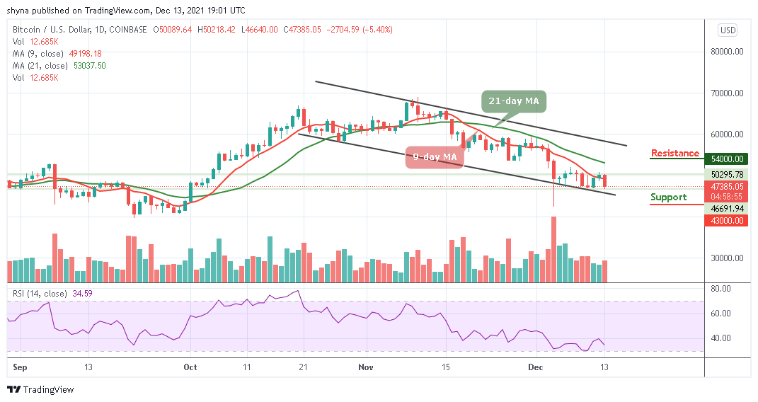 You are currently viewing Bitcoin Price Prediction: BTC/USD Retreats Below $50,000