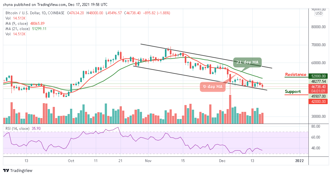 You are currently viewing Bitcoin Price Prediction: BTC/USD Dips Below $47,000