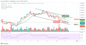 Read more about the article Bitcoin Price Prediction: BTC/USD Gets Ready to Break Above $48,000