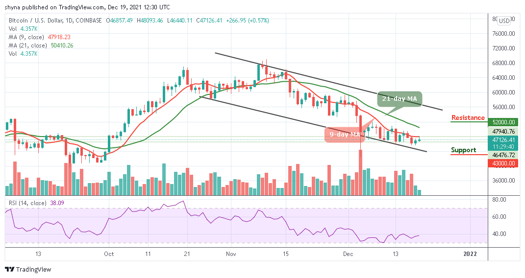 You are currently viewing Bitcoin Price Prediction: BTC/USD Gets Ready to Break Above $48,000