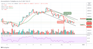 Bitcoin Price Prediction: BTC/USD Short-term Bears Target At ,000