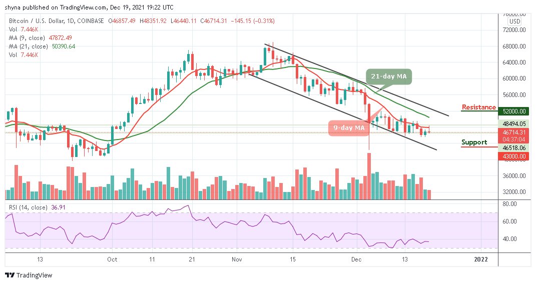 You are currently viewing Bitcoin Price Prediction: BTC/USD Short-term Bears Target At $46,000