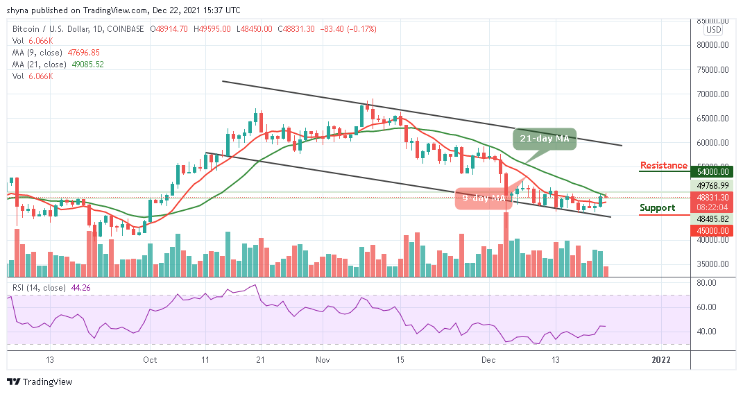 Bitcoin Price Prediction: BTC/USD May Consolidate Around ,000