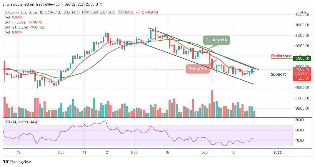 Bitcoin Price Prediction: BTC/USD May Drop Below ,000