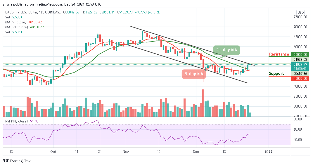 You are currently viewing Bitcoin Price Prediction: BTC/USD Bears run out as Bulls Set Target at $52,000