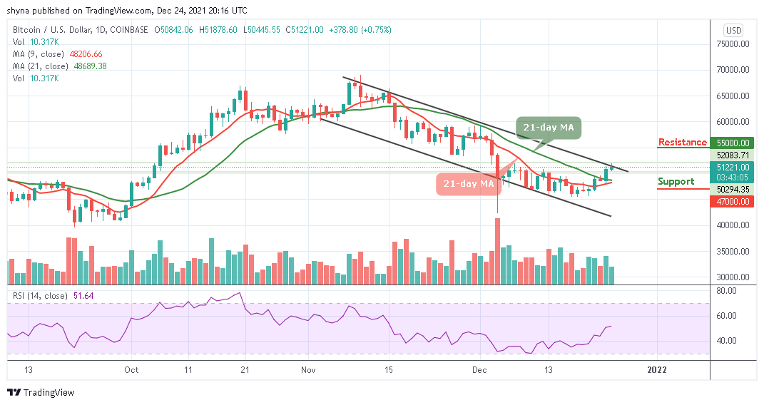 You are currently viewing Bitcoin Price Prediction: BTC/USD Stabilizes Above $51,000