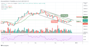 Read more about the article Bitcoin Price Prediction: BTC/USD Consolidates Around $50,900