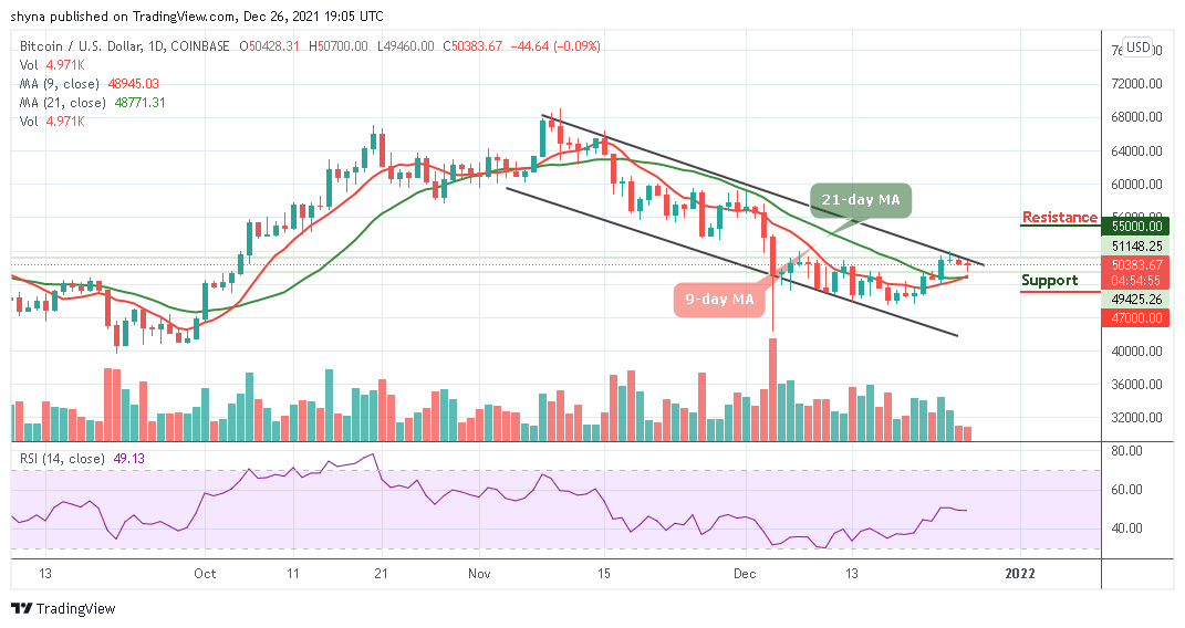 You are currently viewing Bitcoin Price Prediction: BTC/USD Couldn’t Break Above $51,000