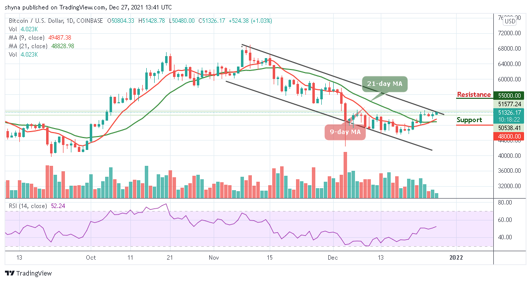 You are currently viewing Bitcoin Price Prediction: BTC/USD Recovers Above $51,000