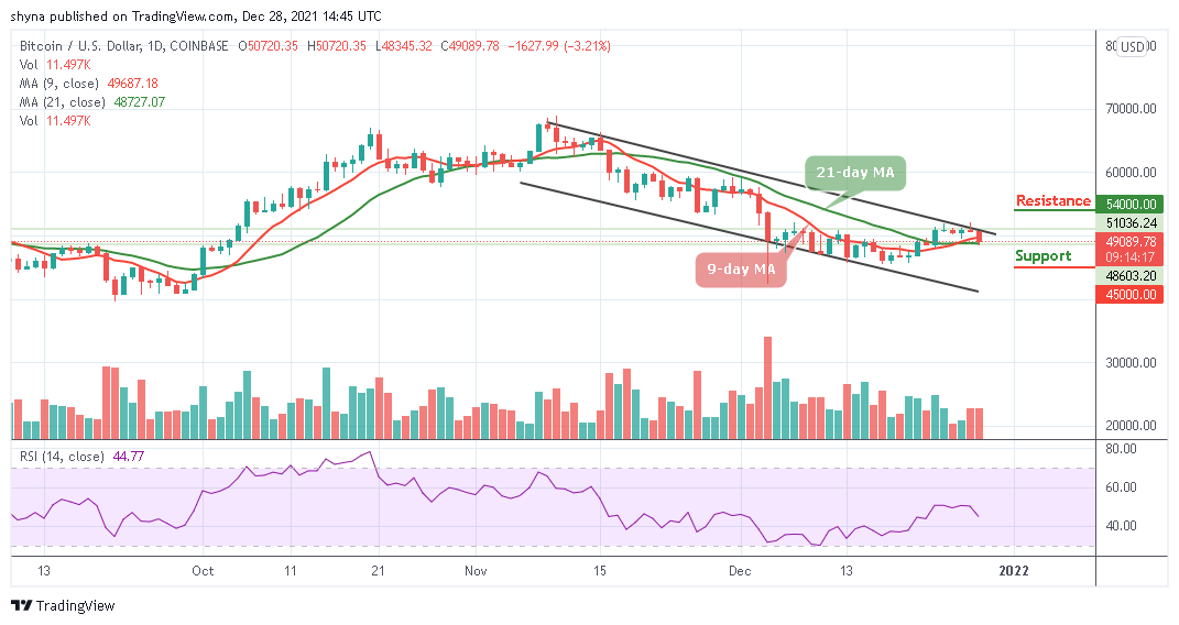 Bitcoin Price Prediction: BTC/USD Creates Another Low Under ,000