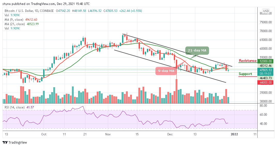 Bitcoin Price Prediction: BTC/USD Flirts Around ,800