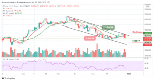 Read more about the article Bitcoin Price Prediction: BTC/USD Remains Bearish Below $47,500