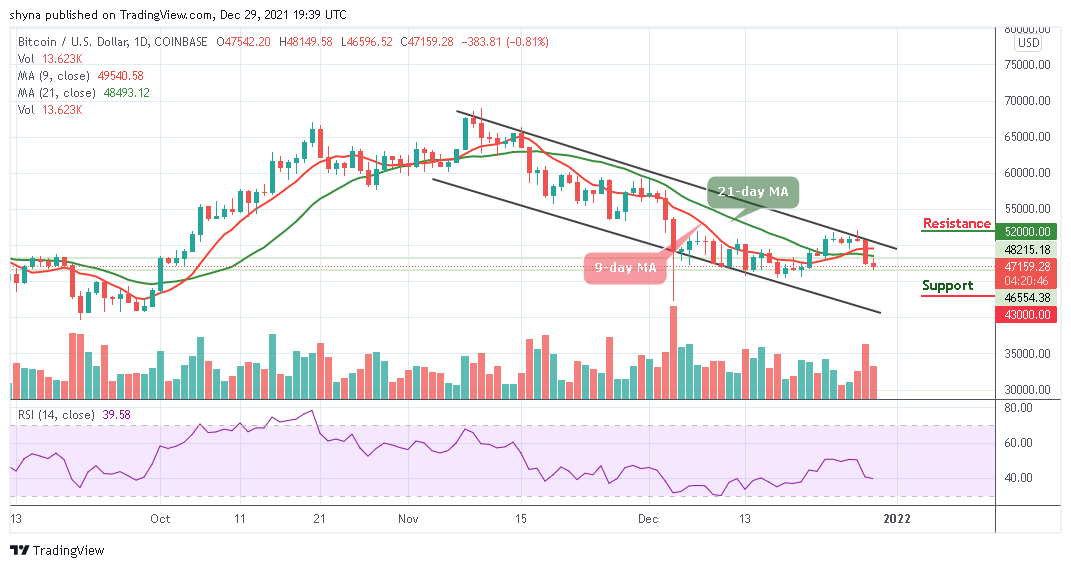 Bitcoin Price Prediction: BTC/USD Remains Bearish Below ,500