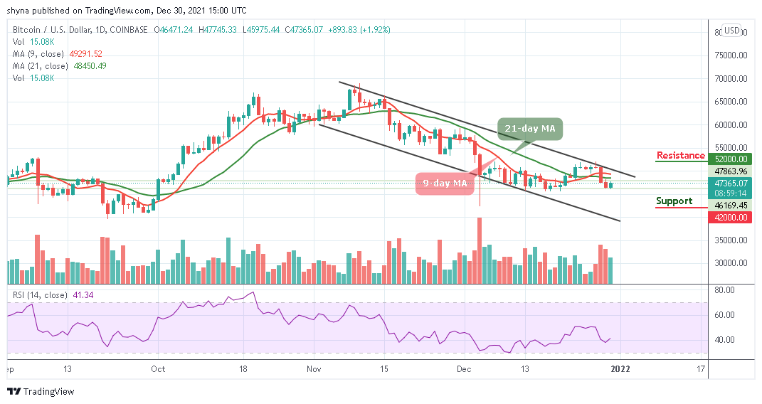 You are currently viewing Bitcoin Price Prediction: BTC/USD Stays Above $47,000 Level