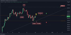 Read more about the article Bitcoin Price Analysis: Amid Extreme Volatility, BTC Now Facing Critical Resistance