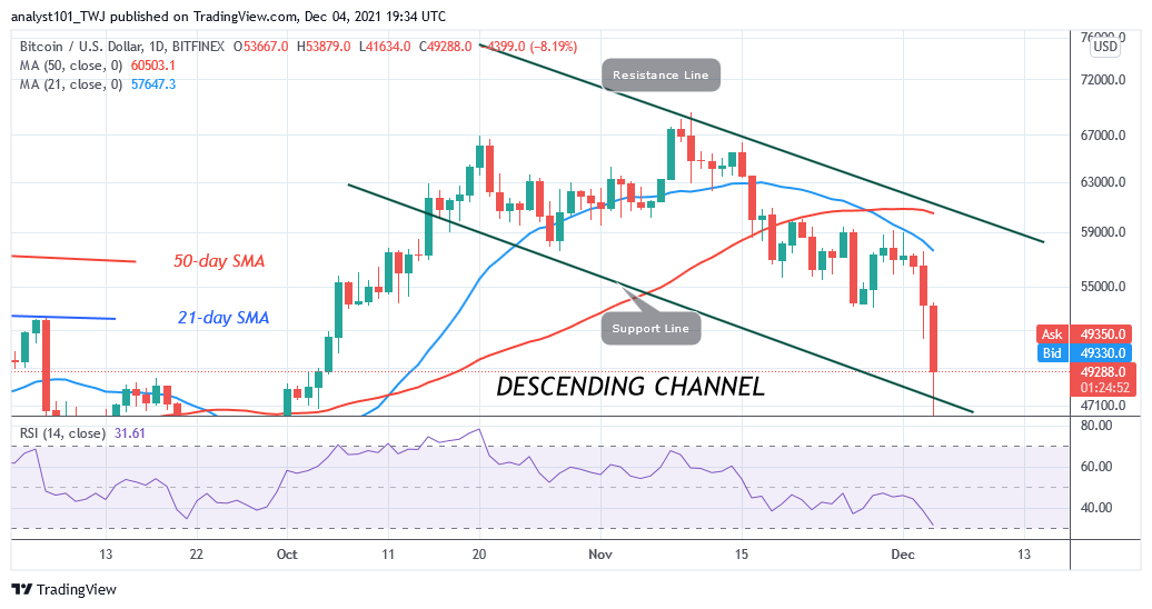 You are currently viewing Bitcoin (BTC) Price Prediction: BTC/USD Drops Sharply as Bitcoin Crashes to $41k