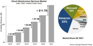 Read more about the article AWS’ latest outage, a stark reminder of the dangers of Big Tech and urgent need for Web3: IoTeX Co-Founder Xinxin Fan