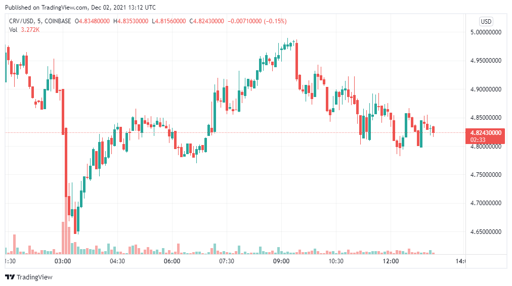 You are currently viewing The “bribery mechanism” that has led Curve to outperform all DeFi rivals