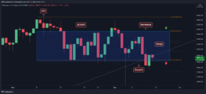 Read more about the article Ethereum Price Analysis: Huge Move Expected As ETH Retests the $4K Key Level