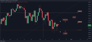 Read more about the article Ethereum Price Analysis: ETH At Critical Decision Point Before Possible Huge Move