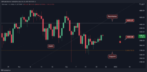 Read more about the article Crypto Price Analysis Dec-24: Ethereum, Ripple, Solana, Luna, and Avalanche