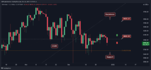 Read more about the article Ethereum Price Analysis: ETH Drops Below $4K, This is the Next Critical Level to Watch