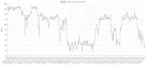 Extreme Fear After BTC Lost K: Bitcoin Fear And Greed Index at 5-Month Low