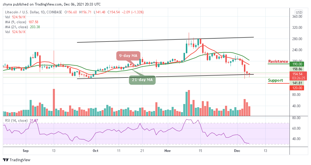 Litecoin Price Prediction: LTC/USD Drops to 1 Support