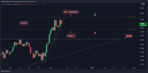 Luna Price Analysis: Bulls Got Rejected at  ATH, Is a Correction Coming?