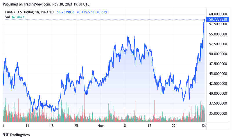 You are currently viewing Terra (LUNA) is in full expansion with over $11.9 billion in TVL