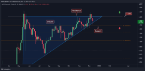 Read more about the article Polygon Price Analysis: MATIC Eyes $2 as Major Move Appears Imminent