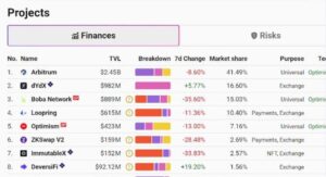 Read more about the article OpenOcean Aggregates Arbitrum to Expand its One-Stop Trading Solution