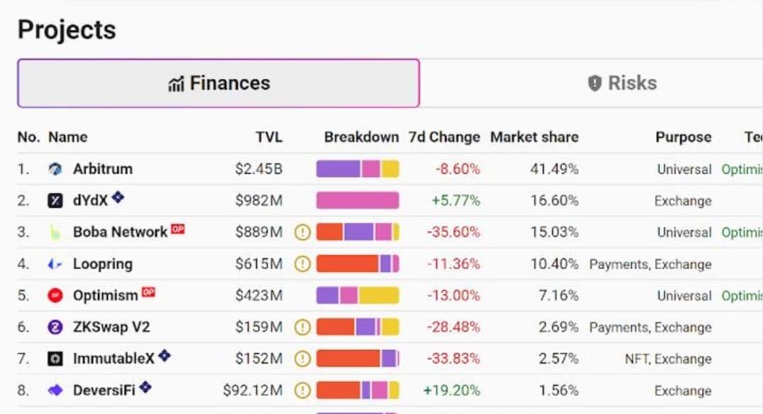 OpenOcean Aggregates Arbitrum to Expand its One-Stop Trading Solution