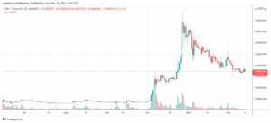 Hoskinson vents as BitPay list Shiba Inu over ADA despite Cardano poll lead