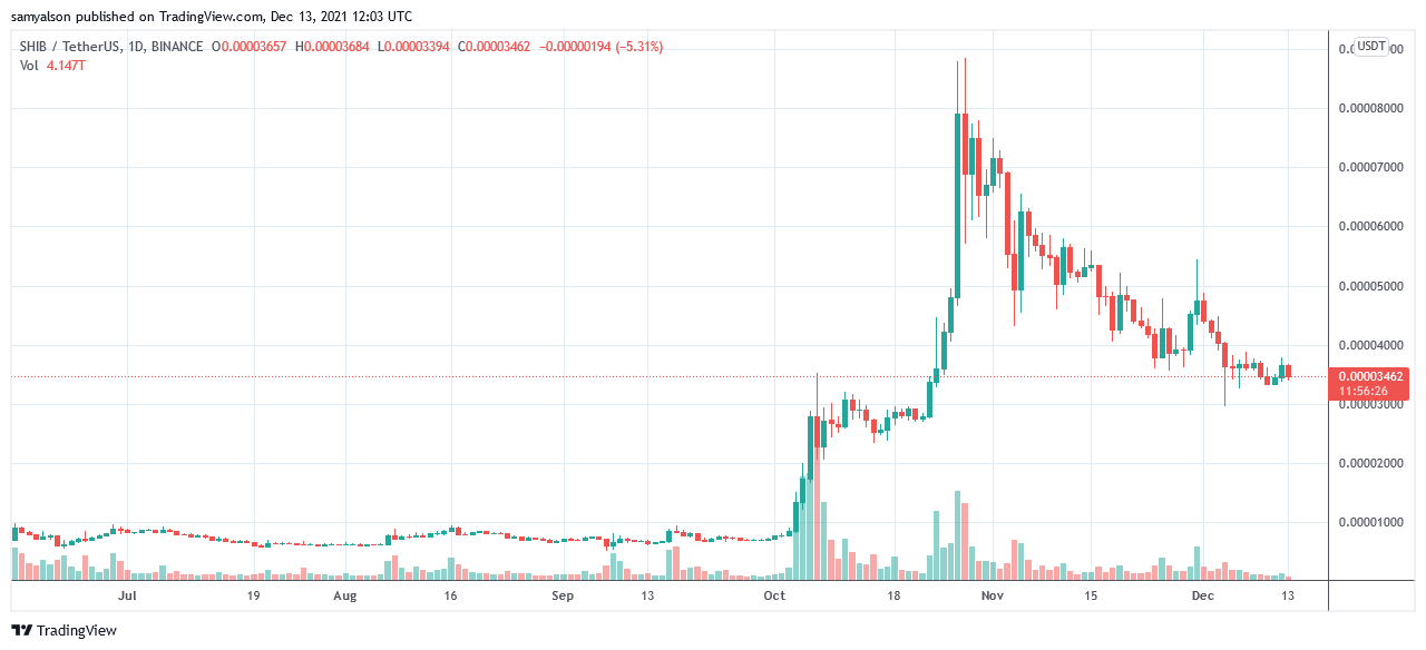 Hoskinson vents as BitPay list Shiba Inu over ADA despite Cardano poll lead