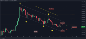 Shiba Inu Price Analysis: SHIB Rests on Critical Support Following 8% Weekly Drop, What’s Next?