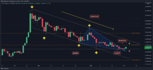 Read more about the article Shiba Inu Price Analysis: SHIB At a Critical Decision Point Following 10% Daily Surge