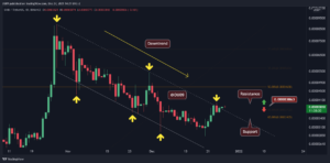 Shiba Inu Price Analysis: Following 24% Weekly Gains, SHIB Facing a Big Move